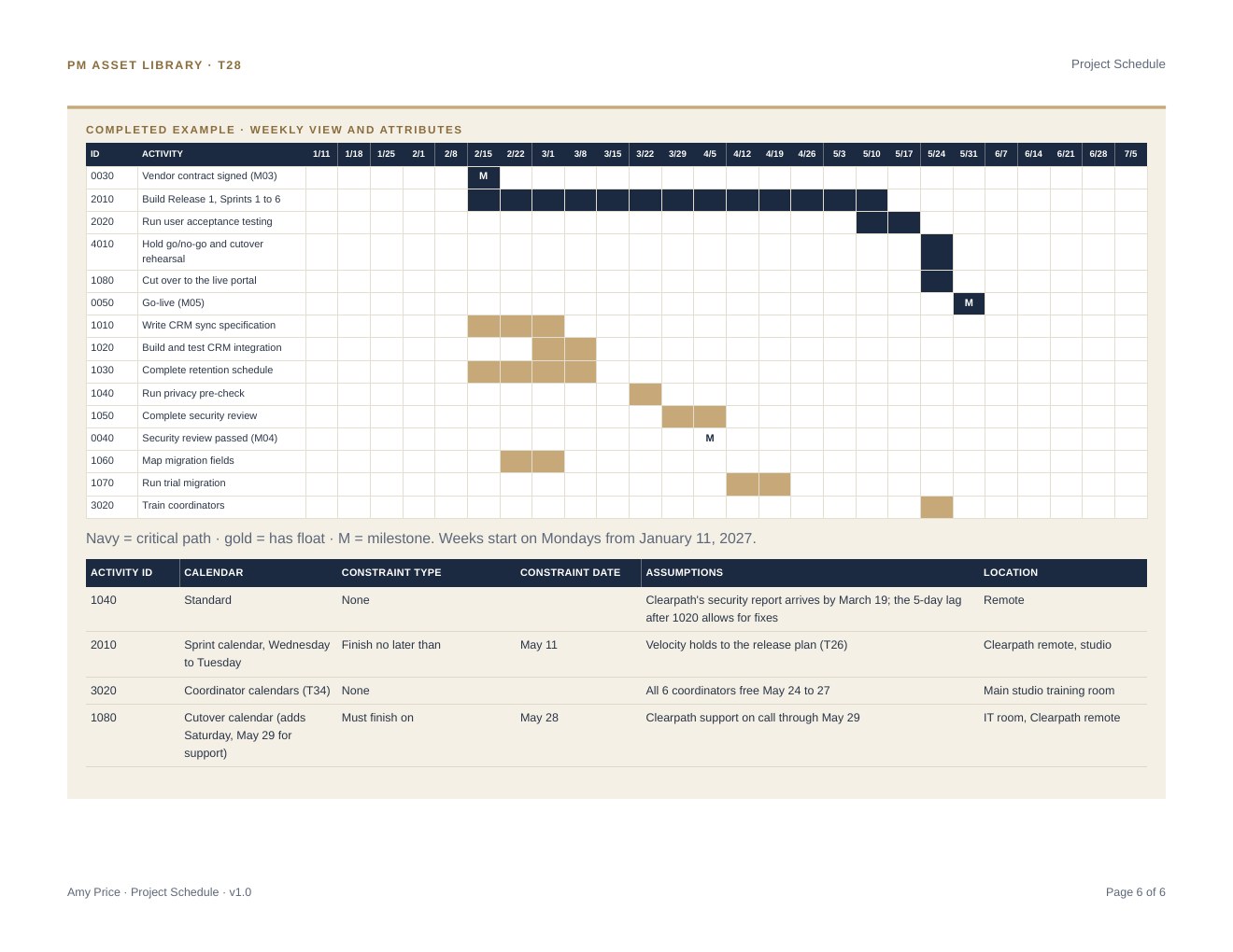 Completed example page of the Project Schedule, showing a weekly Gantt view with the critical path, float, and milestones, plus activity constraints