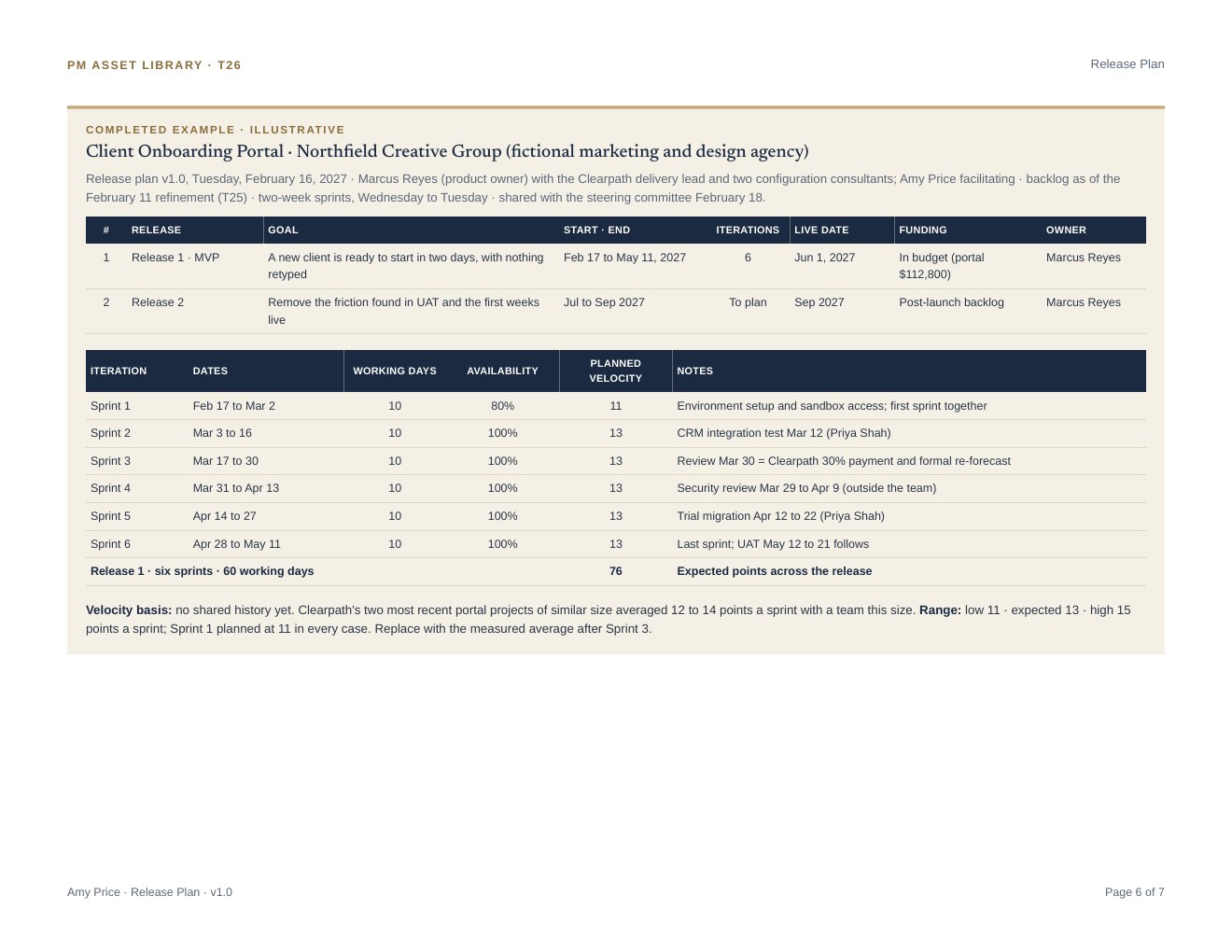 Completed example page of the Release Plan, showing release goals, six two-week sprints with planned velocity, and the basis for the velocity forecast